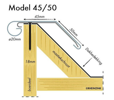 Rheinzink KliQ Deklijst 45 gr - 45 x 50 mm - maat tekening